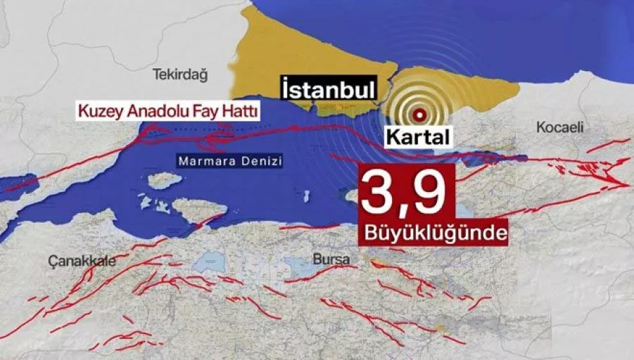 Kartal'daki sallantı İstanbul'daki büyük depremin ayak sesleri mi? Uzman isimden flaş sözler