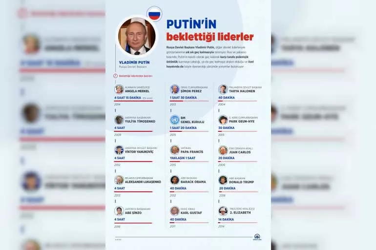 Putin, en çok hangi lideri bekletti?