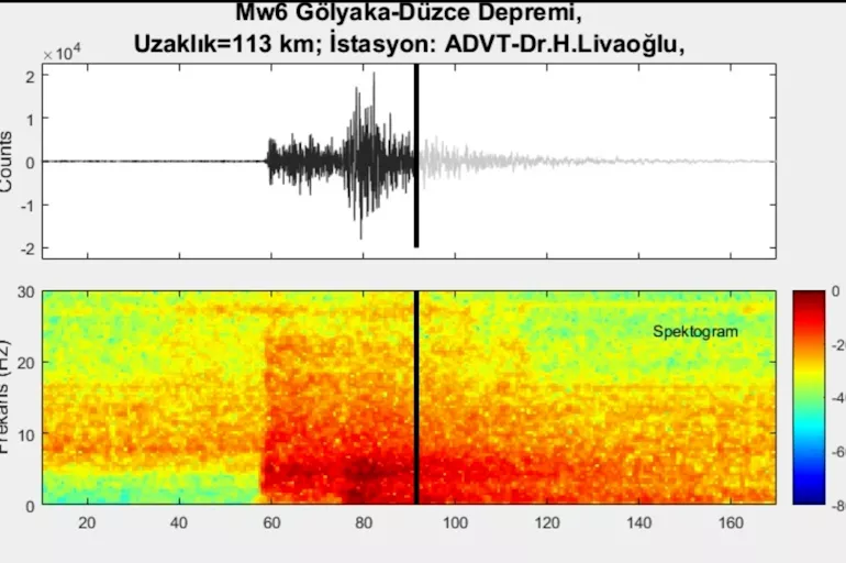 Düzce'deki depremin yer altındaki sesi yayınlandı!