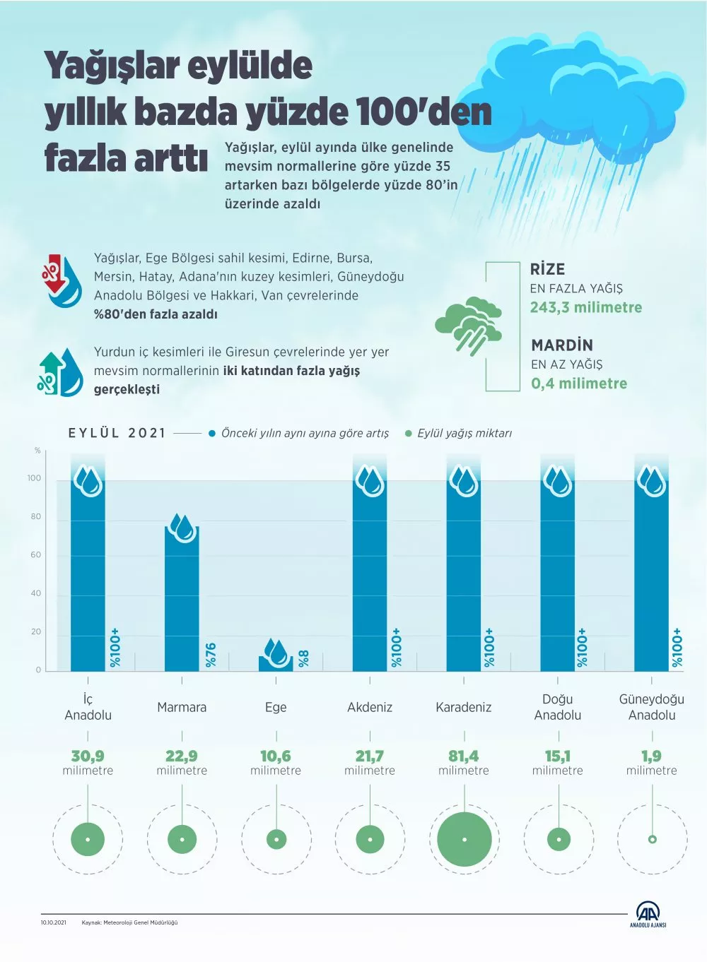 aa yağmur infografik