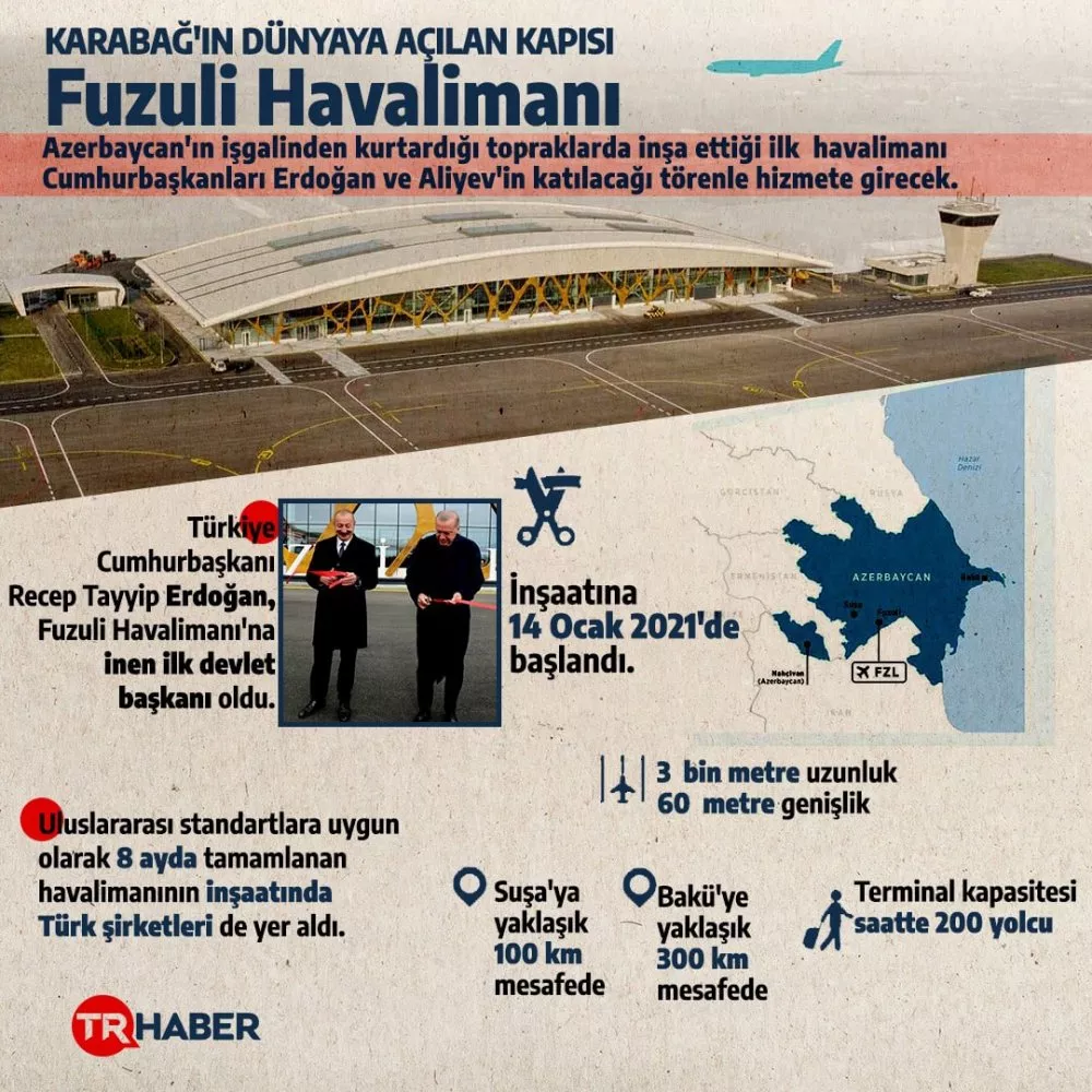 fuzuli havalimanı
