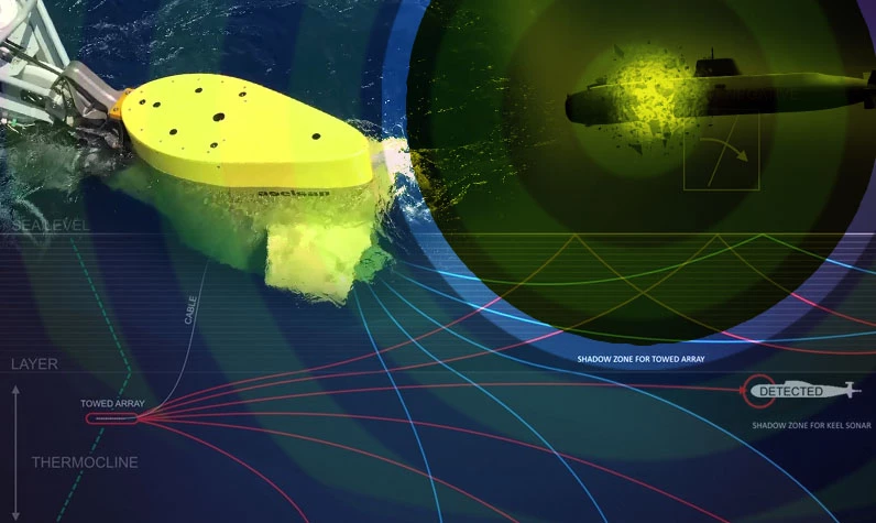 DÜFAS'la denizaltı takibi: ASELSAN sonarının uzak menzilde muhteşem özellikleri