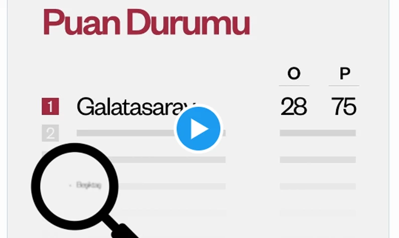 Galatasaray saha dışında da Beşiktaş'a yükleniyor: Fark var