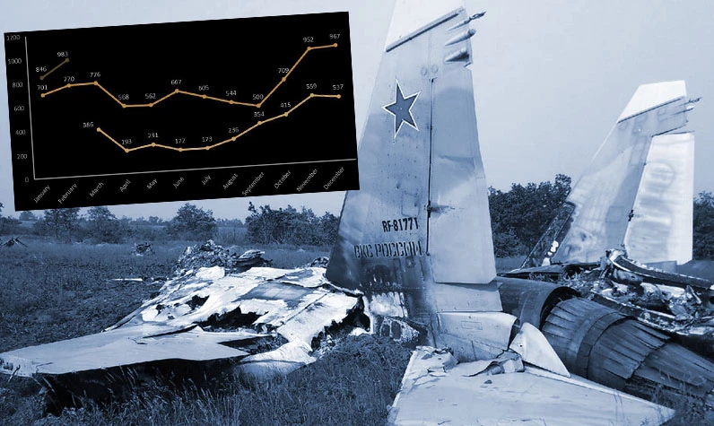 İki haftada 15 uçak düşürdüler: Savaş jetleri sinek gibi avlanıyor