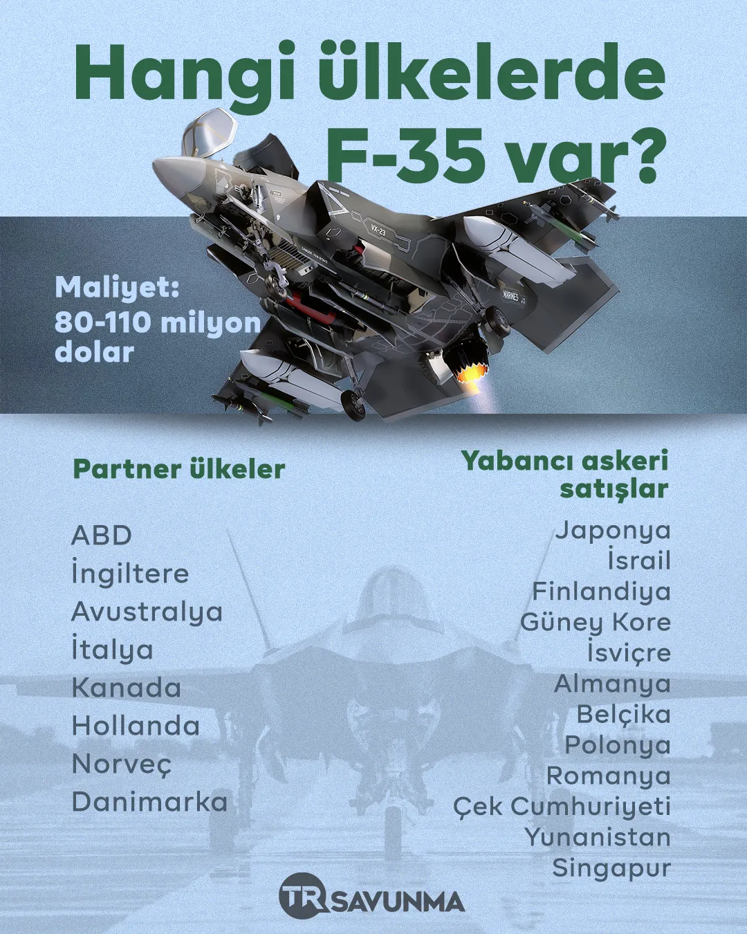 Hangi ülkede kaç tane F-35 var?
