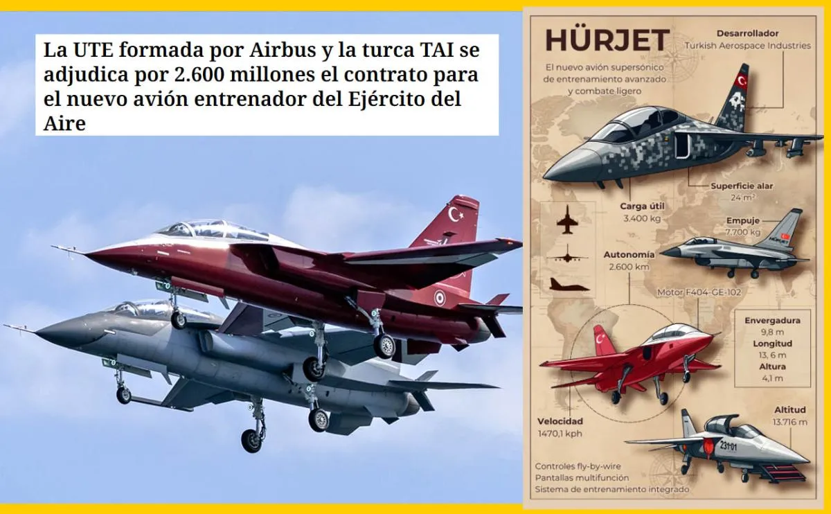 HÜRJET'in her birine 100 milyon dolar verdiler: 45 uçak siparişi neden 30'a düştü? 2031 yılında ne olacak?